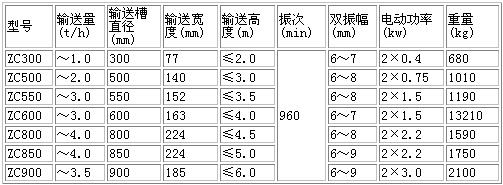 垂直提升（shēng）機