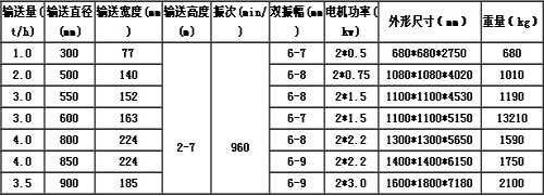 垂（chuí）直螺旋提升機參數