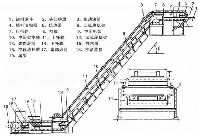 大傾（qīng）角（jiǎo）皮帶輸送機產品外形結構圖