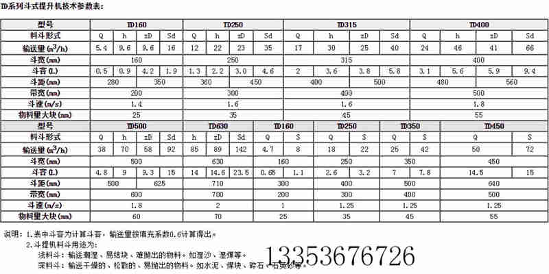 鬥式提（tí）升機主要技術參（cān）數及規格（gé）