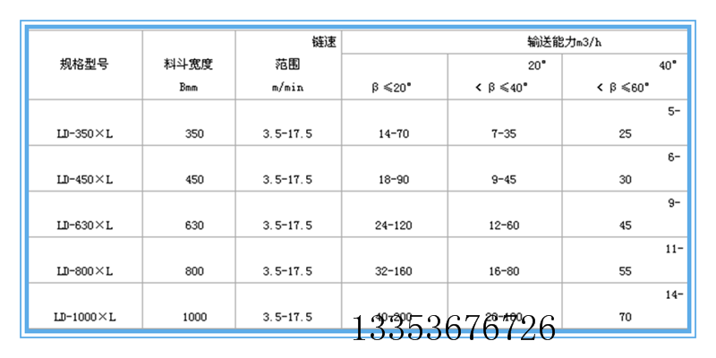 z型提升機參數表2