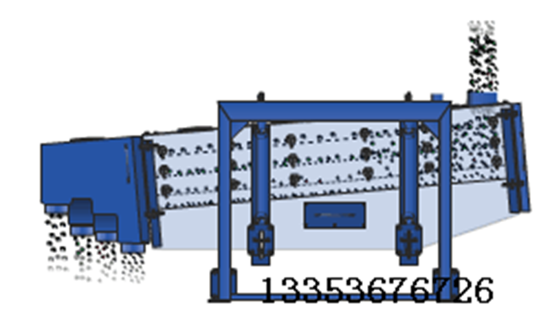 方形搖擺篩運行（háng）工作原理