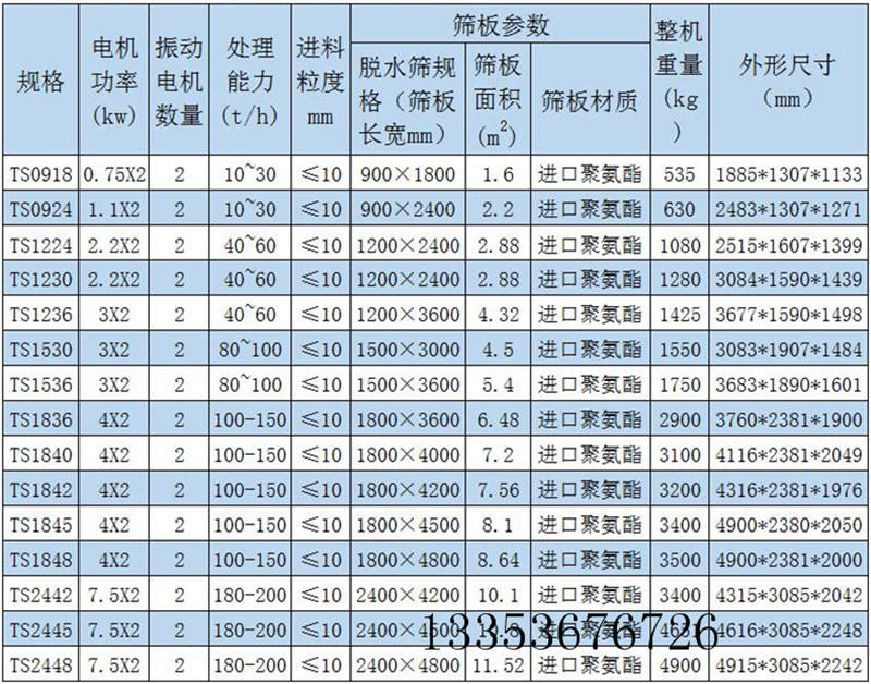 脫水篩參數選型表