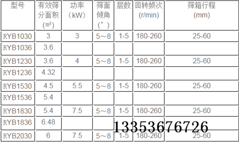 圓形搖擺篩參數表