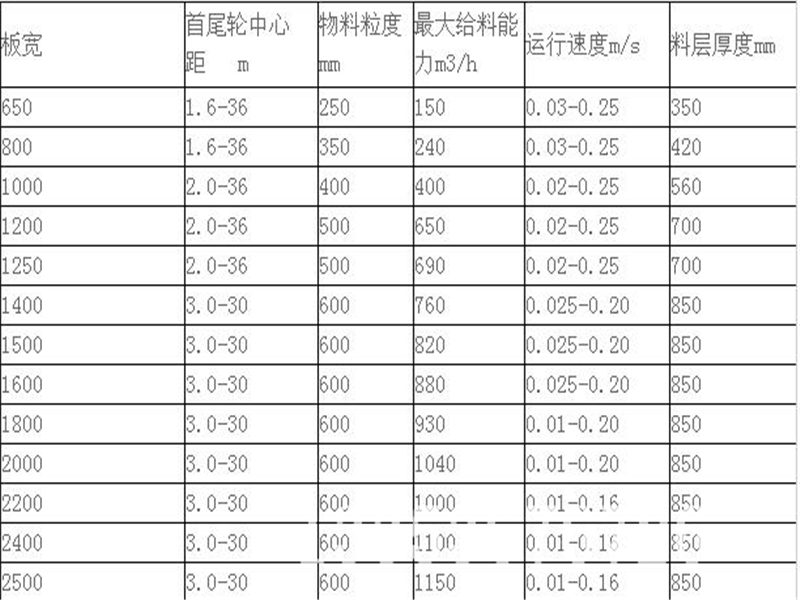 板喂機選型參數表