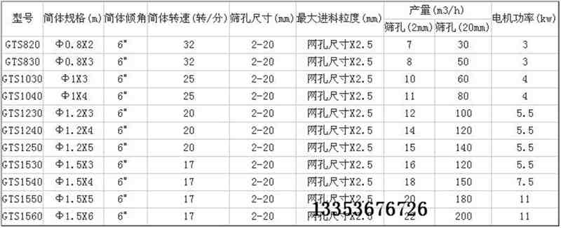 滾筒落砂機參數表