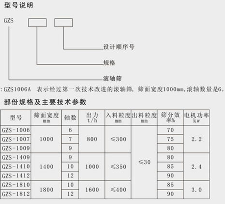 波（bō）動篩參數表