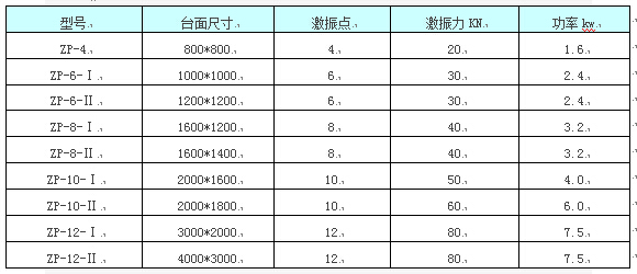 ZP振動平台參（cān）數表