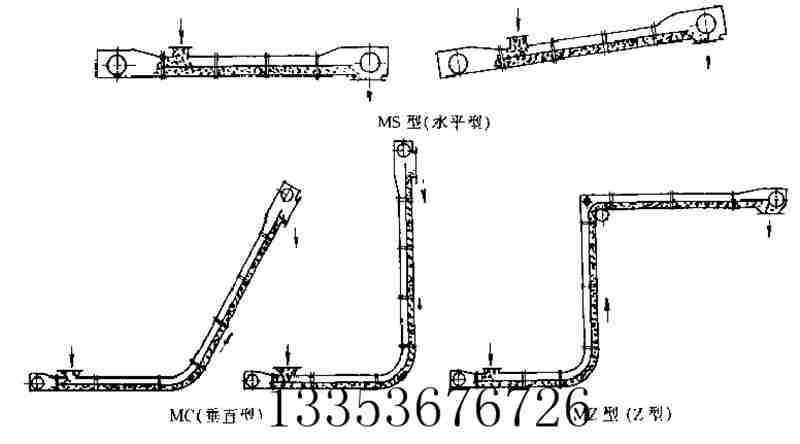 異型（xíng）蛇形刮板機結構示意圖