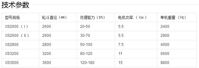 機製砂挖鬥式滾輪洗砂機（jī）的工作（zuò）原理特點