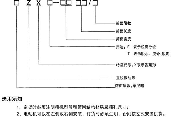 香（xiāng）蕉型直線振動篩