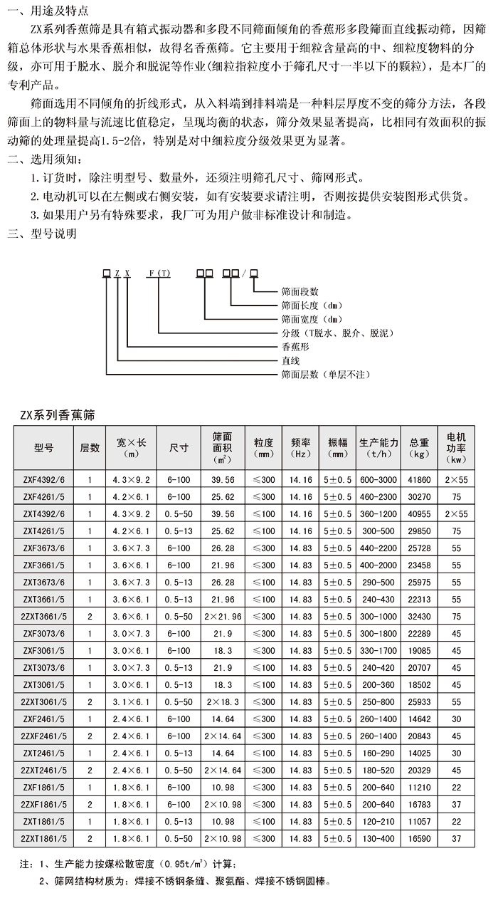 香蕉型直（zhí）線振（zhèn）動篩