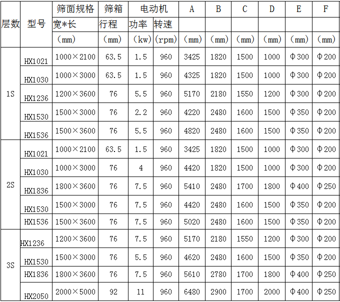 精密（mì）回旋（xuán）篩