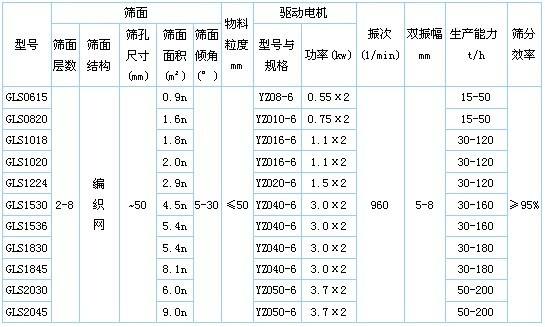 概率篩參（cān）數表