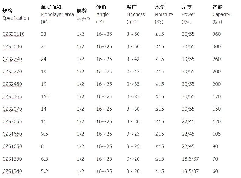 撞擊弛張篩參數表