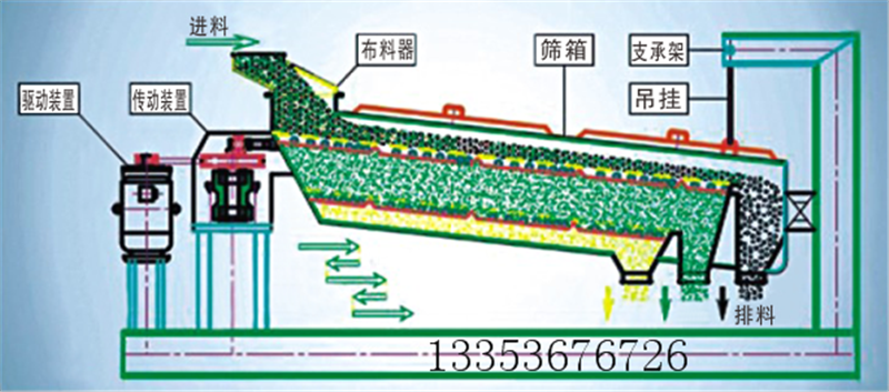 精密回旋篩（精密搖擺篩）介紹（shào）