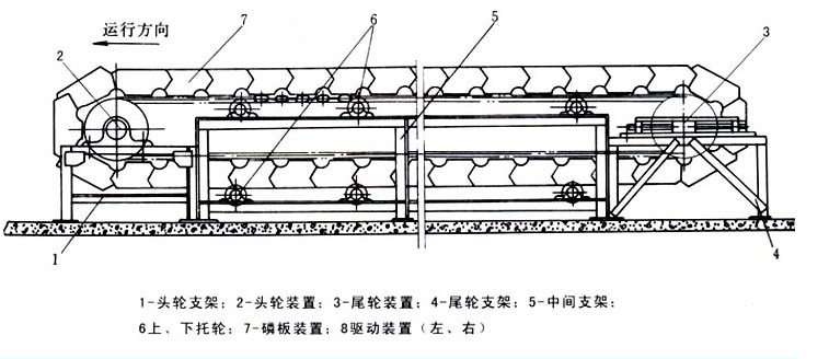 全密封鱗板輸（shū）送機