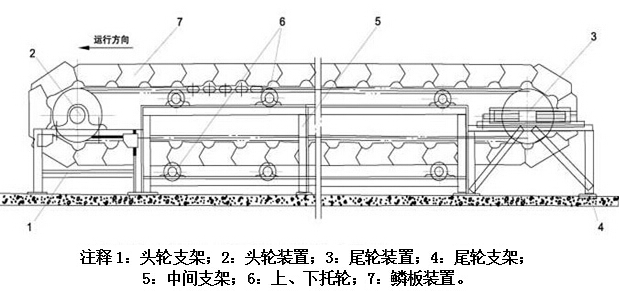 不鏽鋼鱗板輸送機