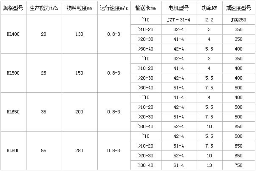 磷板（bǎn）機參數表