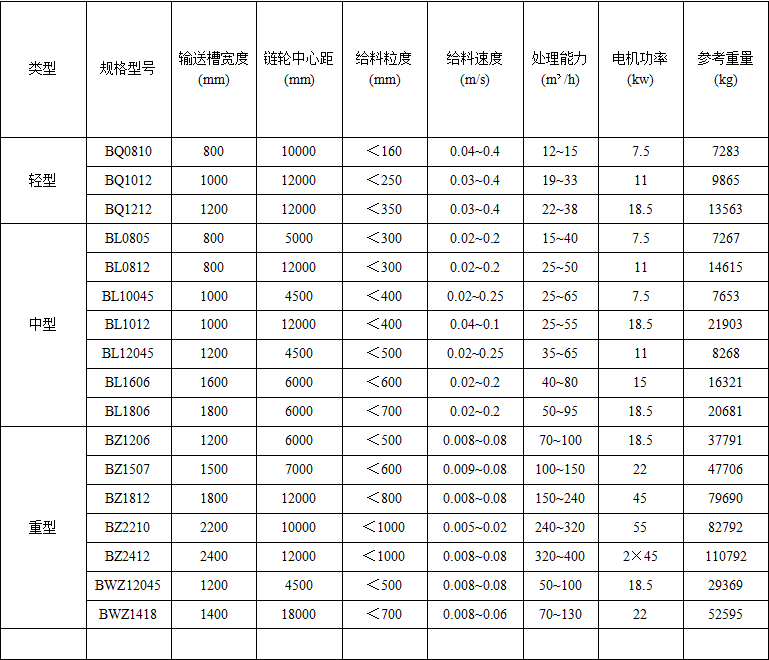 板式（shì）給料機