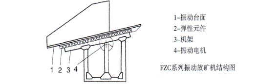 礦山振動放（fàng）礦機