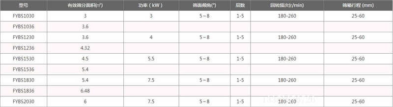 方搖篩參數表