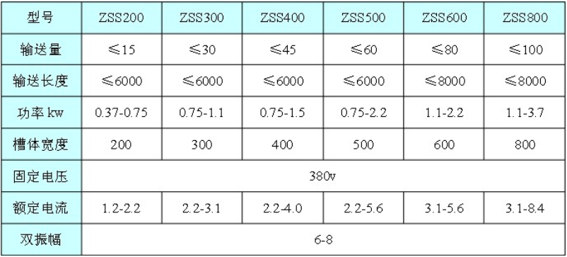 全封閉長距離振（zhèn）動輸送機