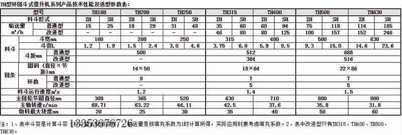 石料提升機-碎石（shí）TH係列鬥式提升（shēng）機-廠家介紹主要特點