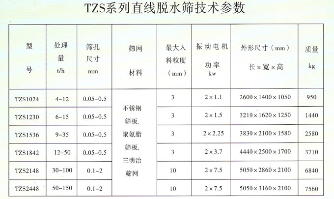 砂石（shí）料（liào）脫水篩